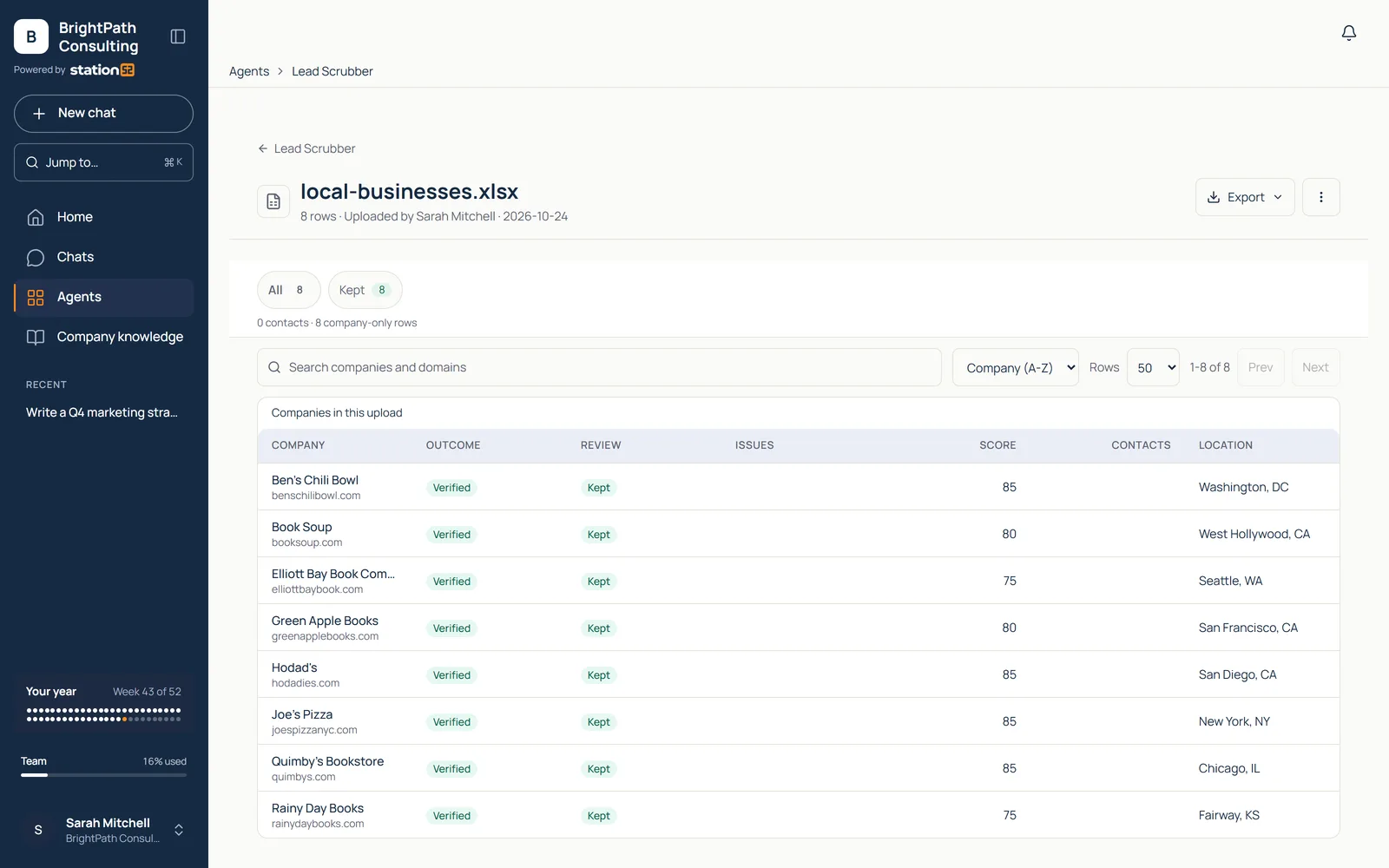 Lead Scrubber result for an uploaded list of eight local businesses, each marked verified with a score, no contact data